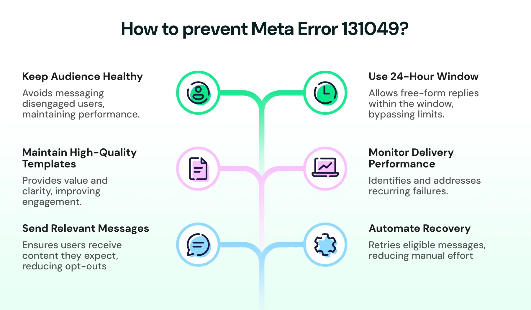 Different ways to prevent WhatsApp API error E131049