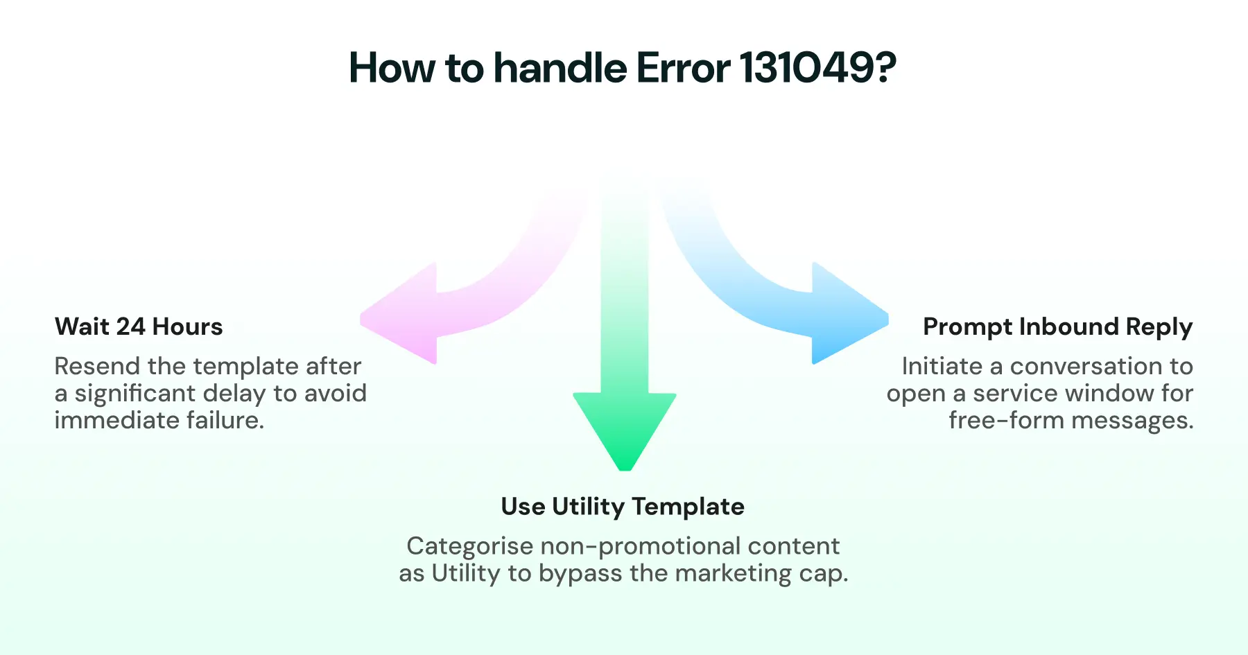 Ways to handle WhatsApp Error 131049