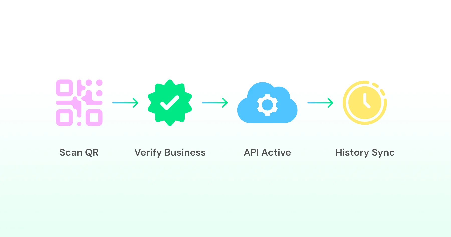 Infographic with the migration flow