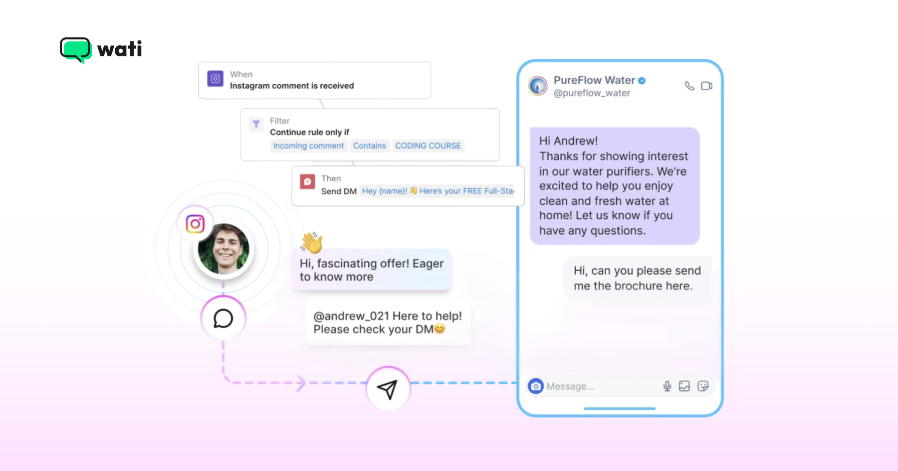 Instagram comment automation along with an example