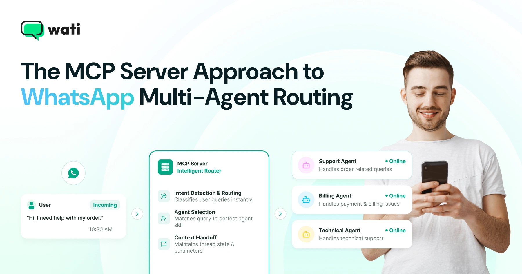 The MCP Server Approach to WhatsApp Multi-Agent Routing in 2026