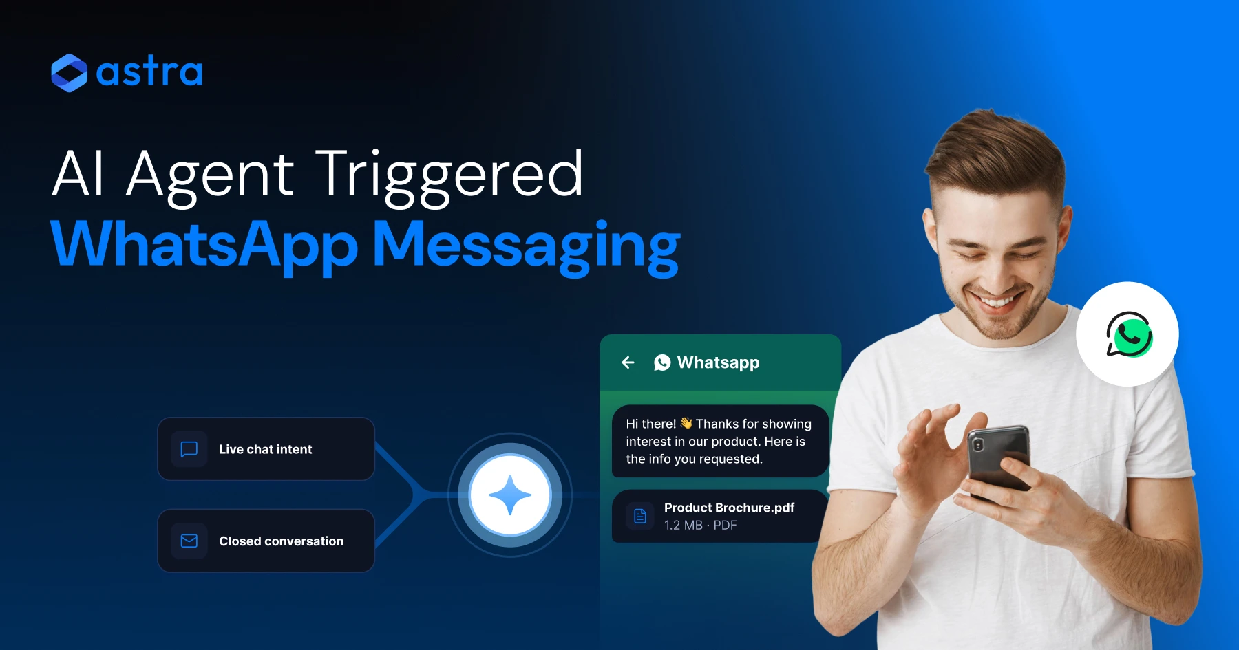 AI Agent Triggered WhatsApp Messaging: Wati MCP Automation Guide