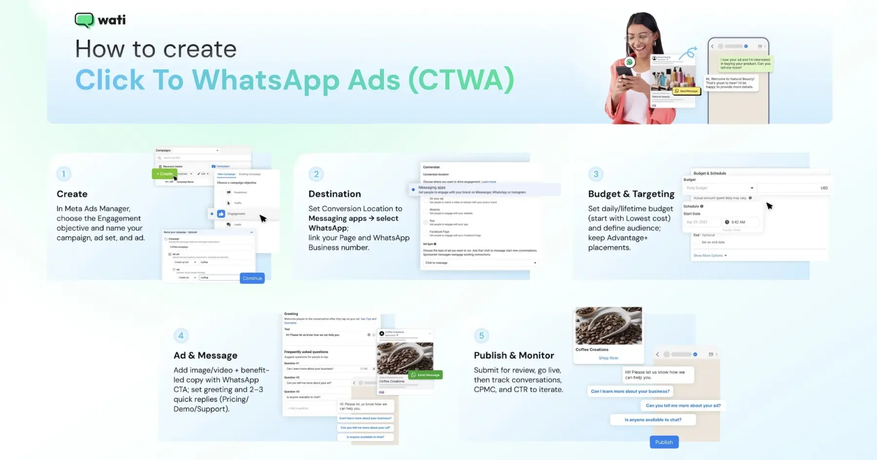 Infographic showing how to create click to WhatsApp ads for brands