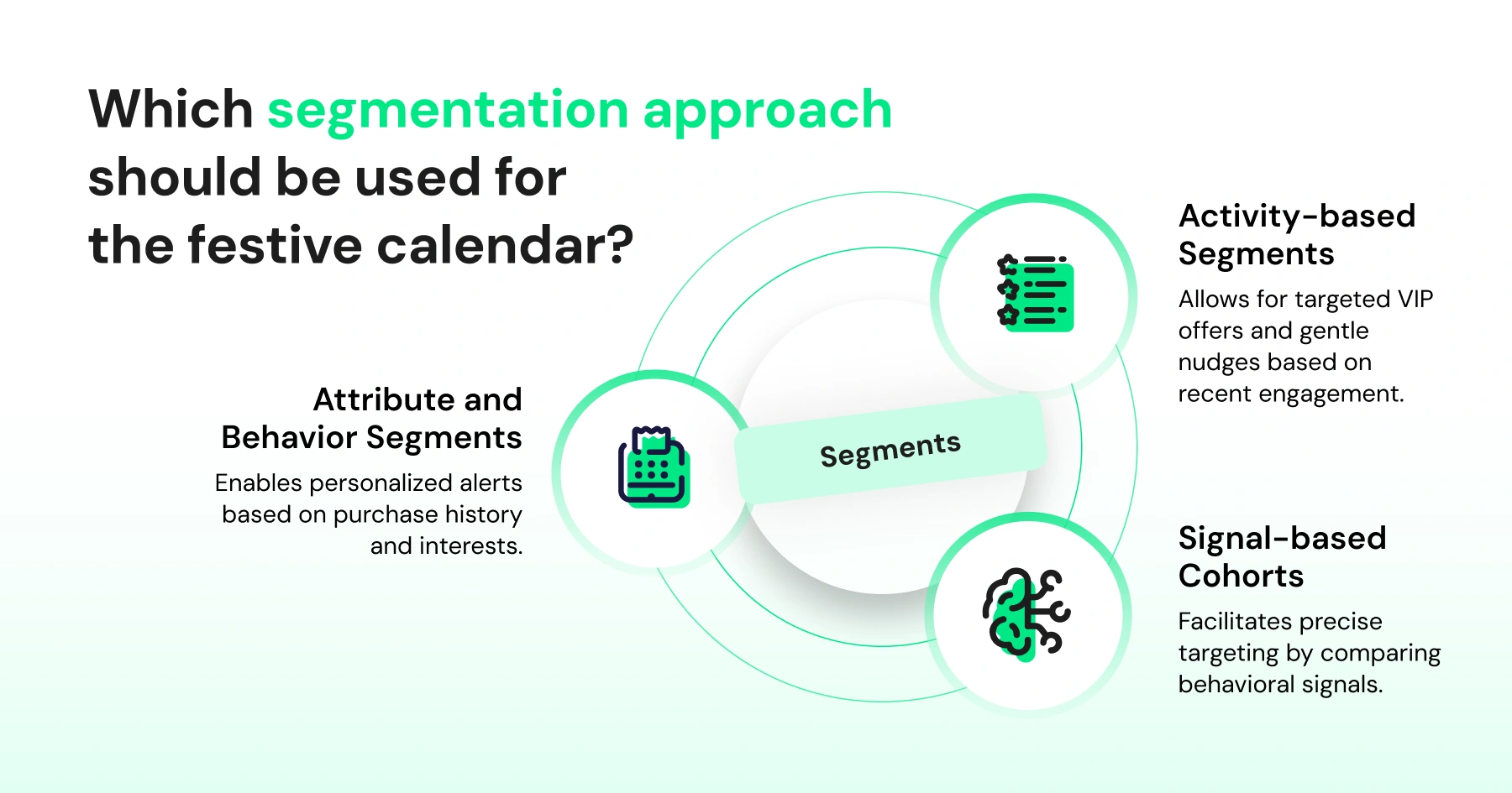 Segmentation approach for Diwali marketing campaigns