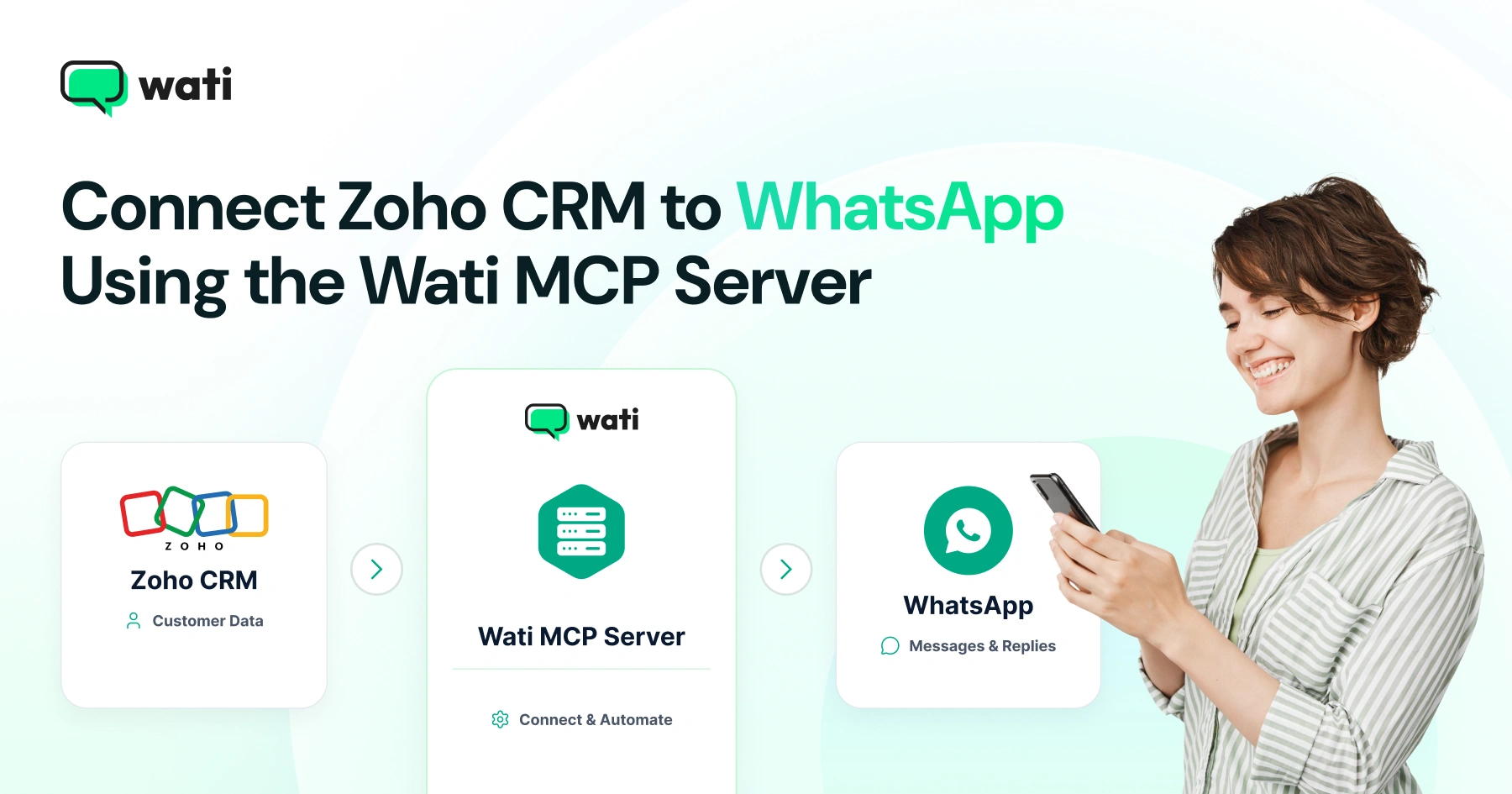 Connect Zoho CRM to WhatsApp Using the Wati MCP Server (2026 Guide)