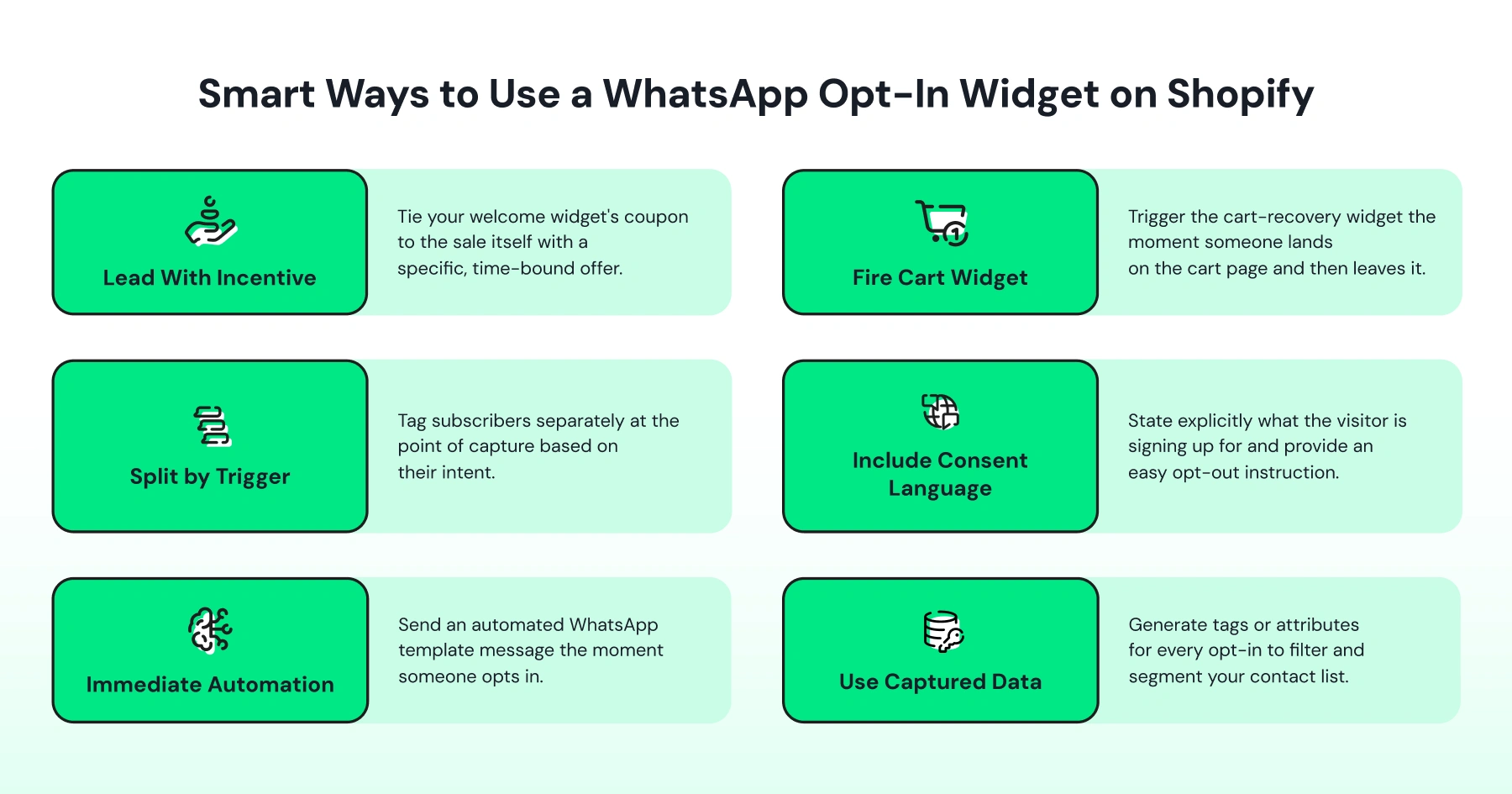 Infographic with smart ways to use a opt-in widget on Shopify