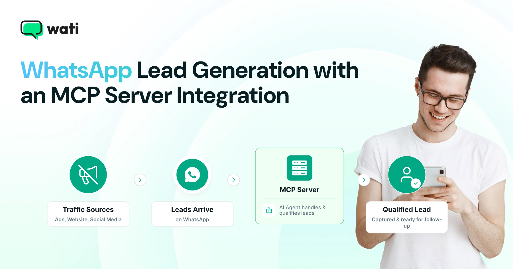 WhatsApp Lead Generation with an MCP Server Integration in 2026