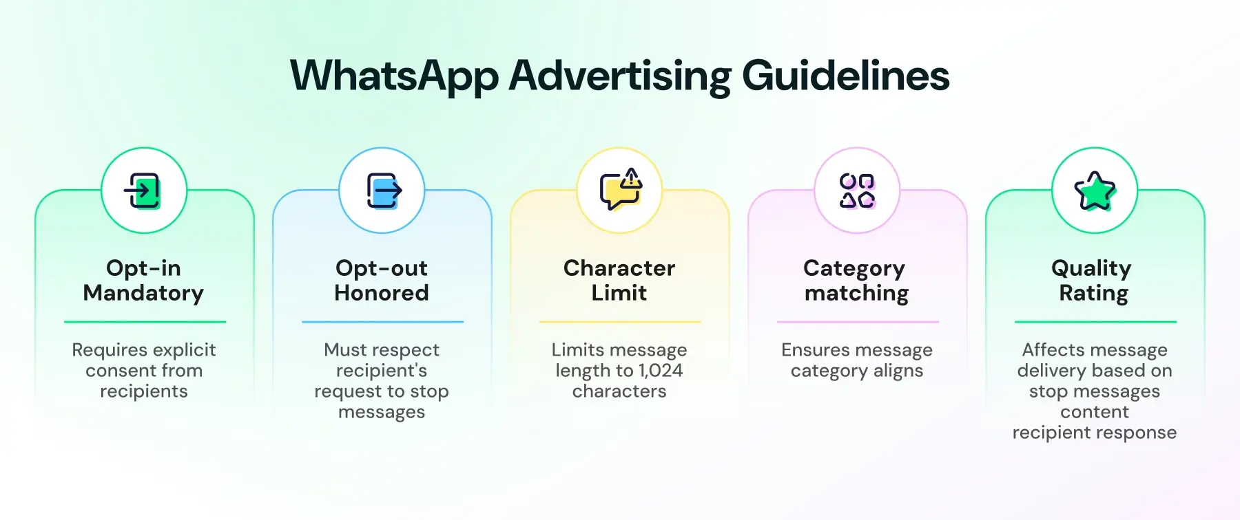 Guidelines for WhatsApp advertising messages
