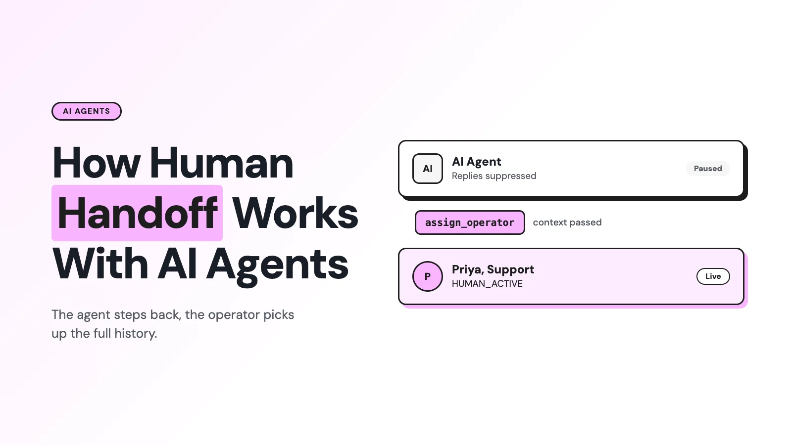 How Does Human Handoff Work When an AI Agent Uses WhatsApp MCP?