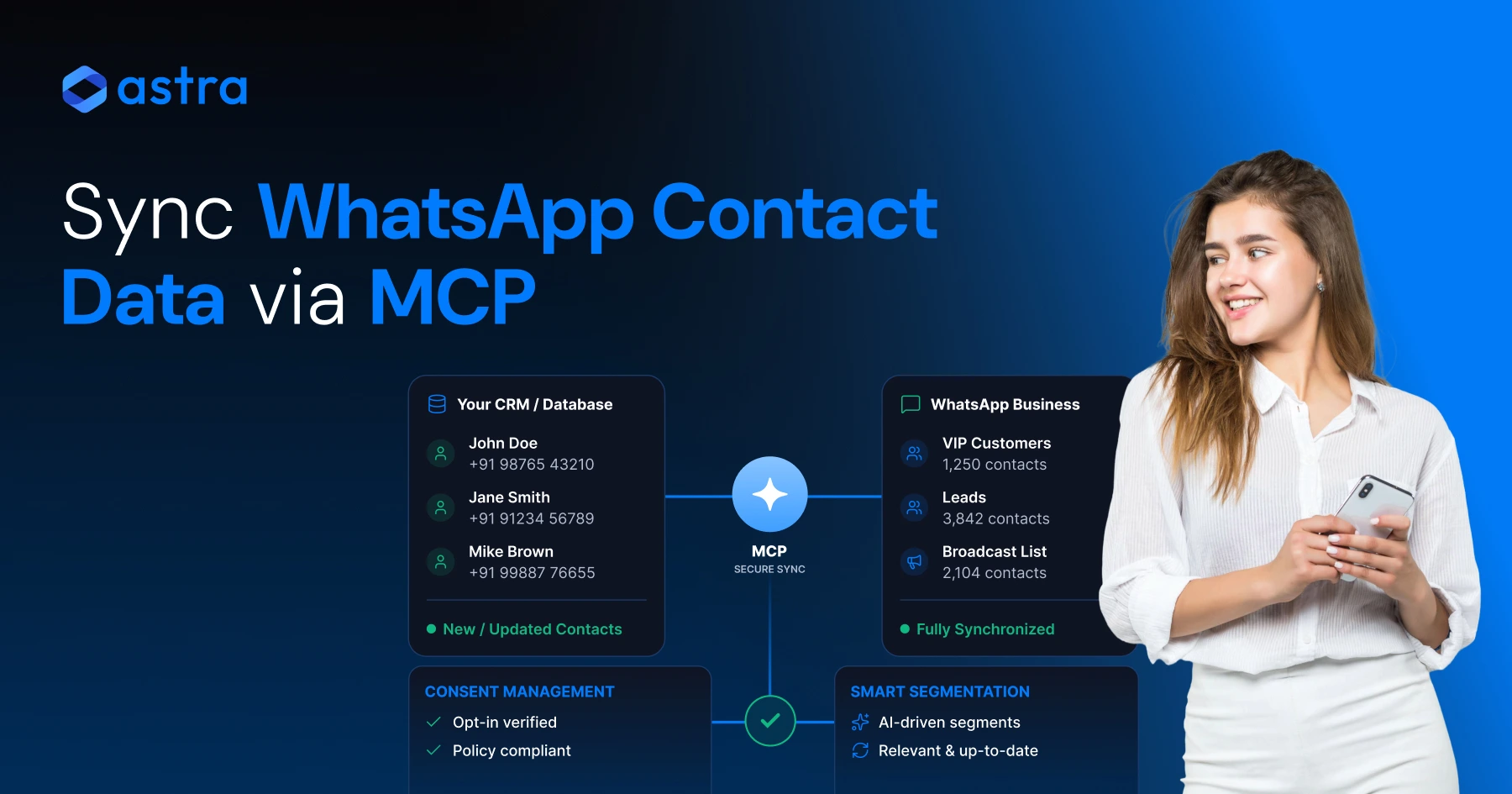 How to Sync Customer Contact Data with WhatsApp Business via MCP: Consent and Segmentation