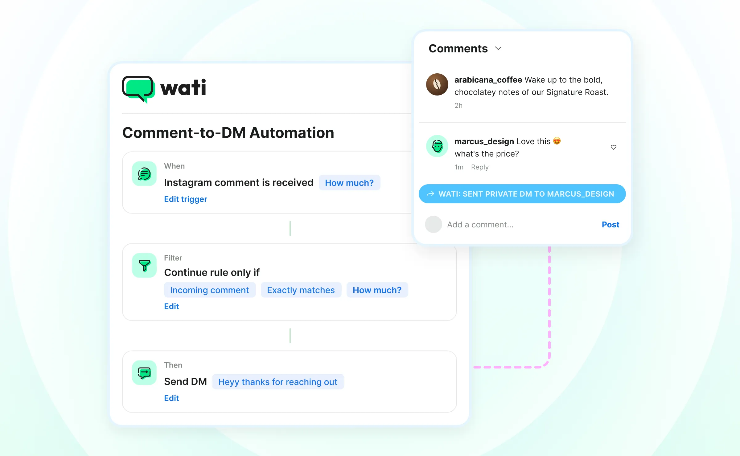 Infographic of DM-to-comment automation on Wati