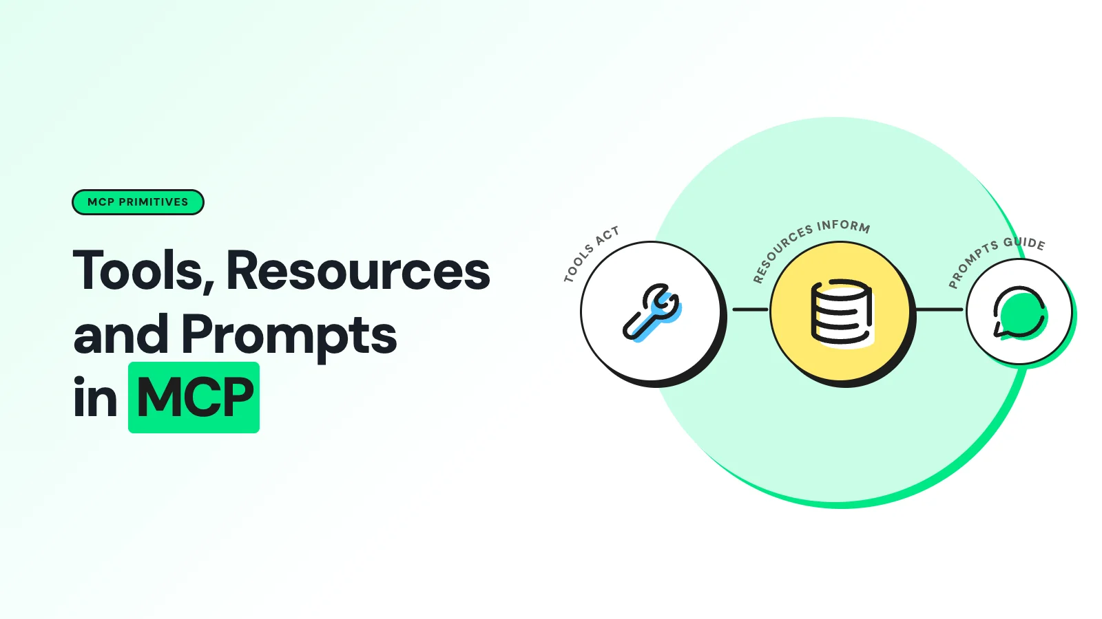 MCP Tools vs Resources vs Prompts: What's the Difference?