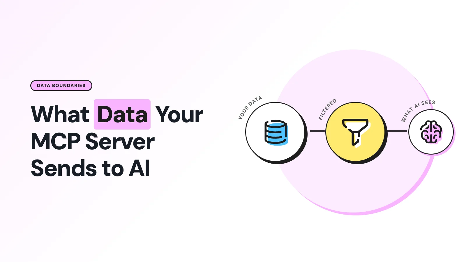 What Data Does Your MCP Server Actually Send to the AI Model?