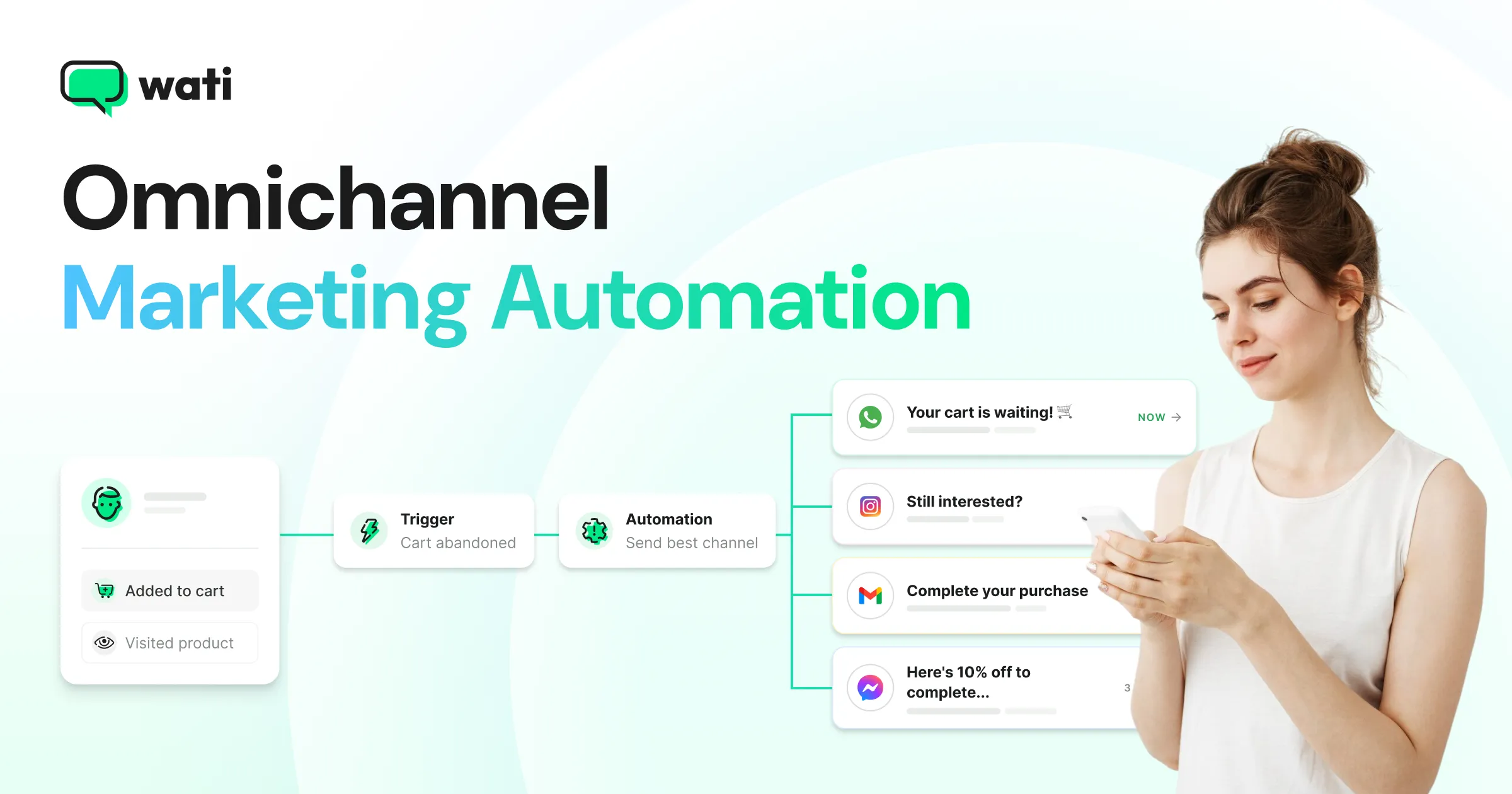 Omnichannel Marketing Automation: A Practical Guide to Connected Campaigns