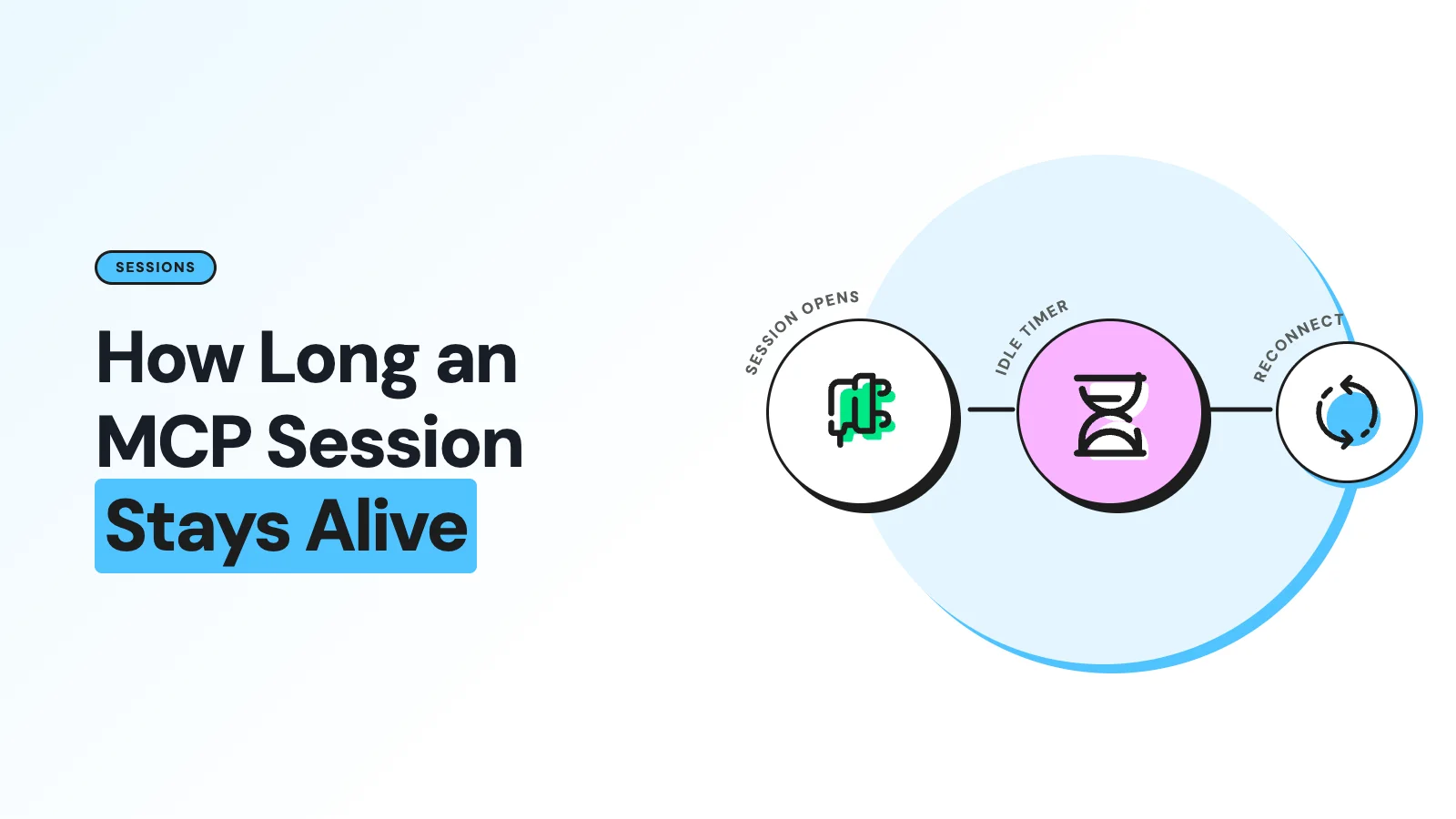 How Long Does an MCP Session Stay Alive?