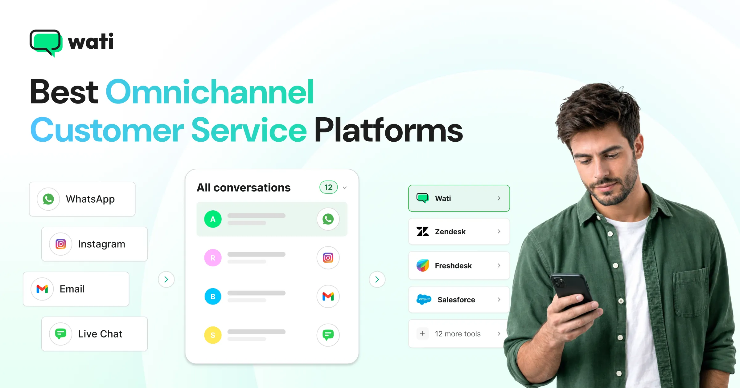 15 Best Omnichannel Customer Service Software for 2026 (Features, Pricing & Pros)