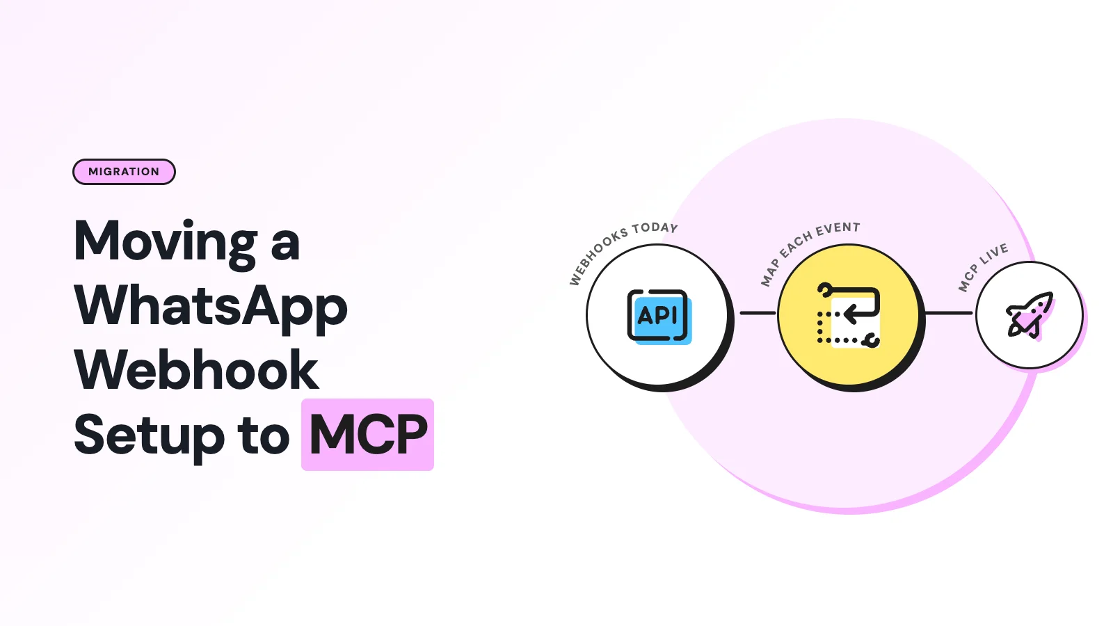 How to Migrate a WhatsApp Webhook Integration to MCP