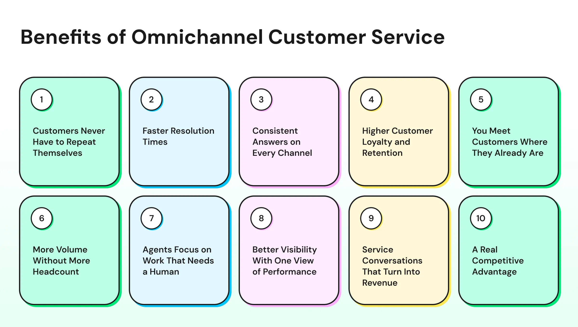 Benefits of omnichannel customer service explained via an infographic