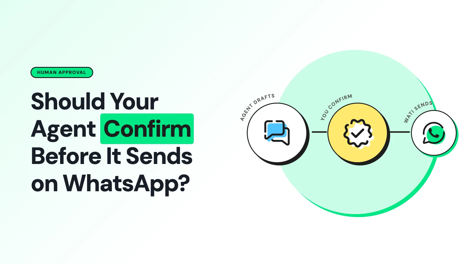 Should Your AI Agent Ask Before It Sends a WhatsApp Message?