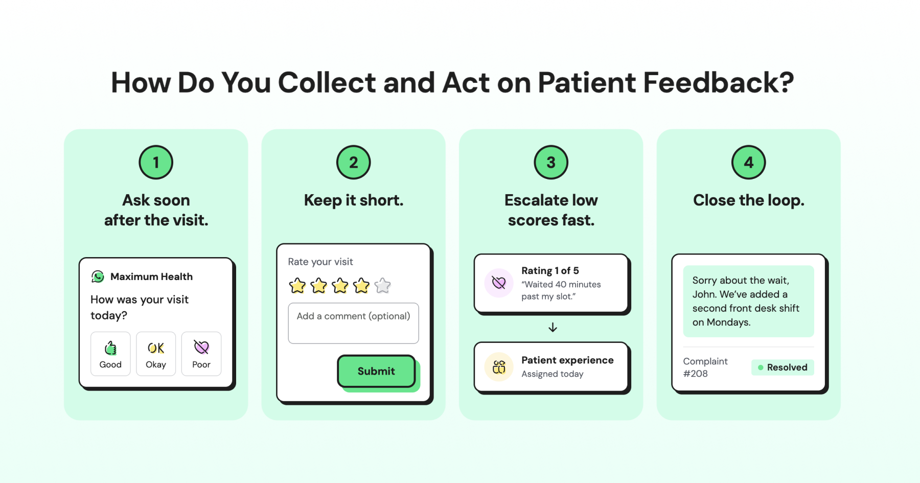 Process to collect patiet feedback via an infographic