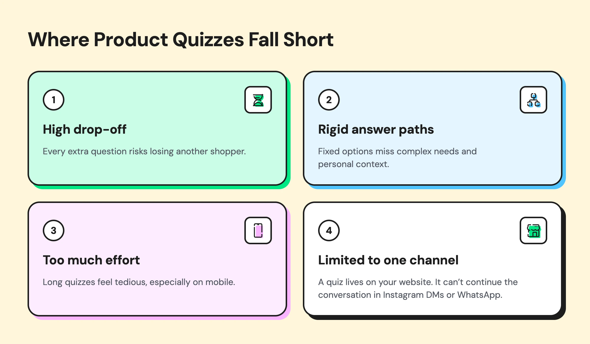 Infographic explaining where product quizes fall short 