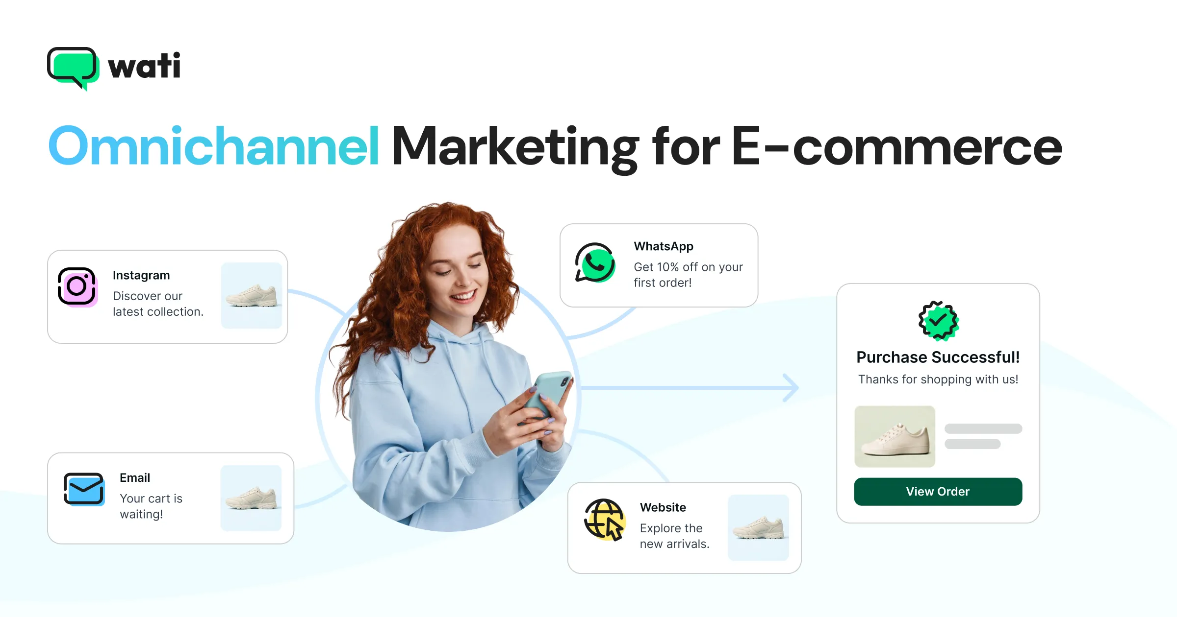 Omnichannel Marketing for E-Commerce: How to Turn Every Touchpoint Into a Sale