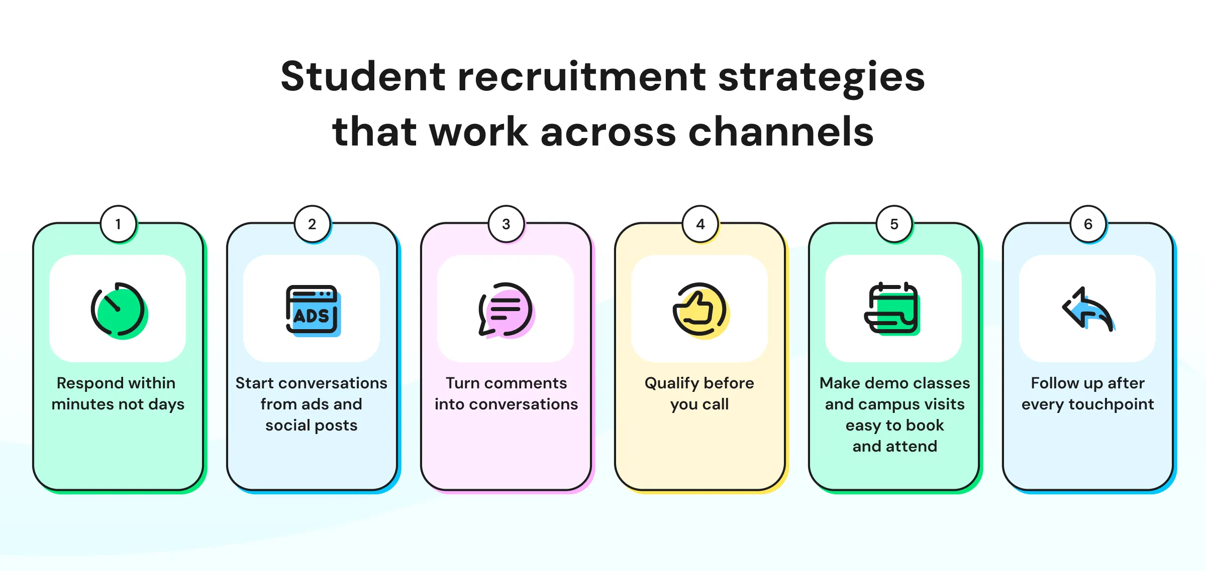 Student recruitment strategies across channels 