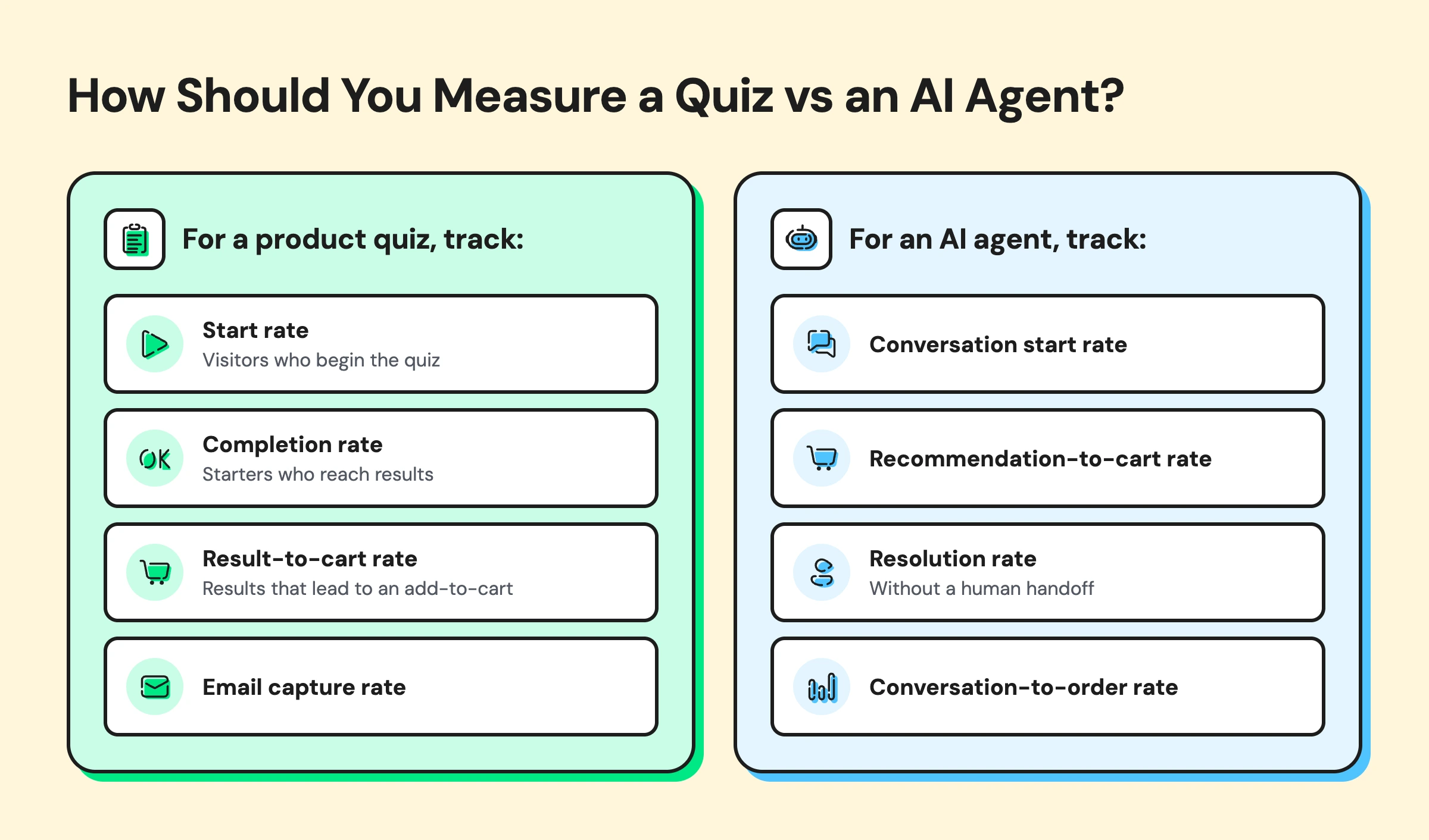 Ways to measure a quiz vs an AI agent 
