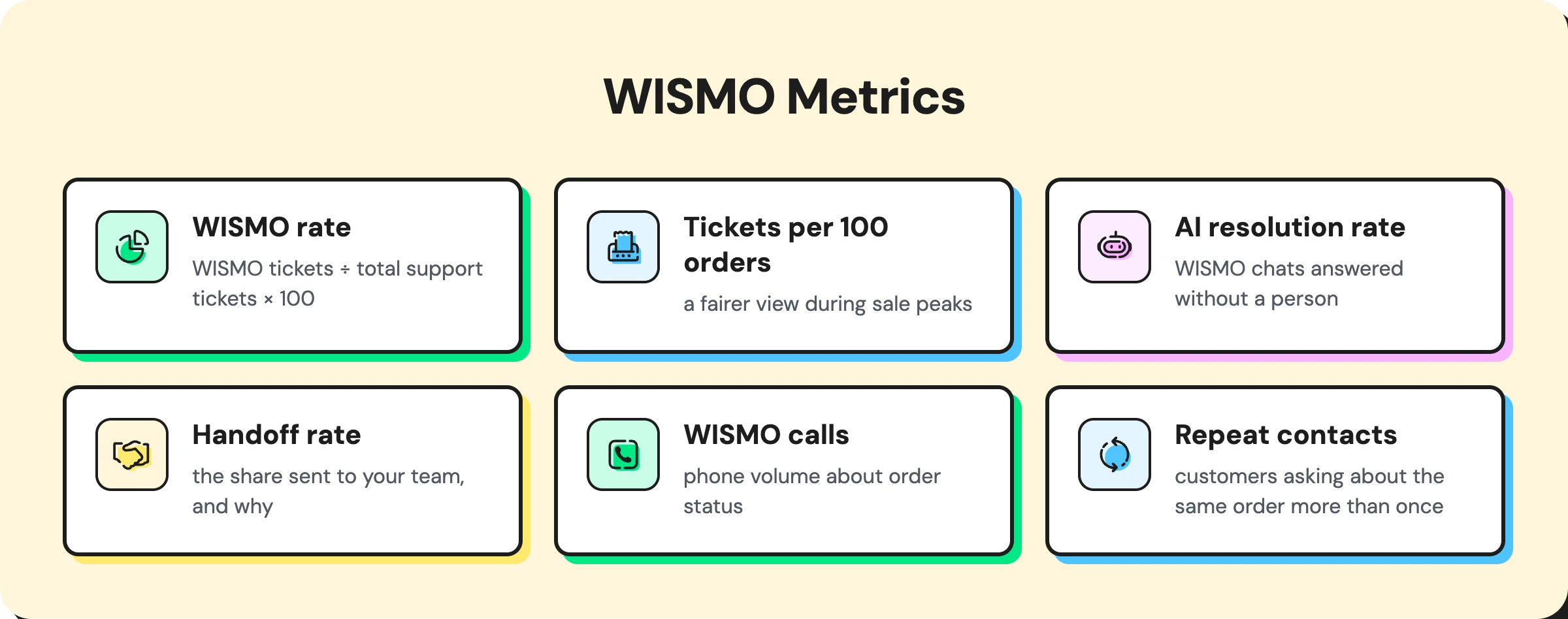 WISMO metrics that are of importance for brands 