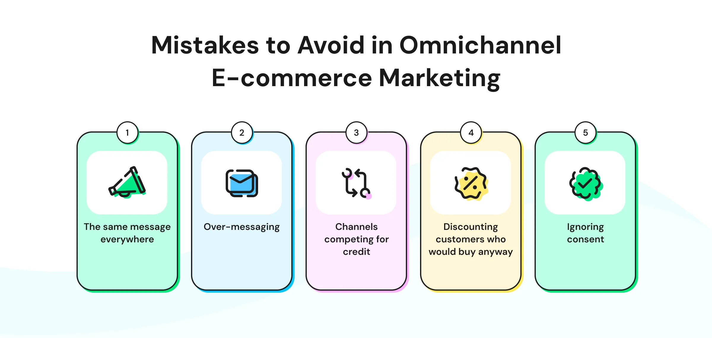 Omnichannel marketing for e-commerce mistakes via an infographic