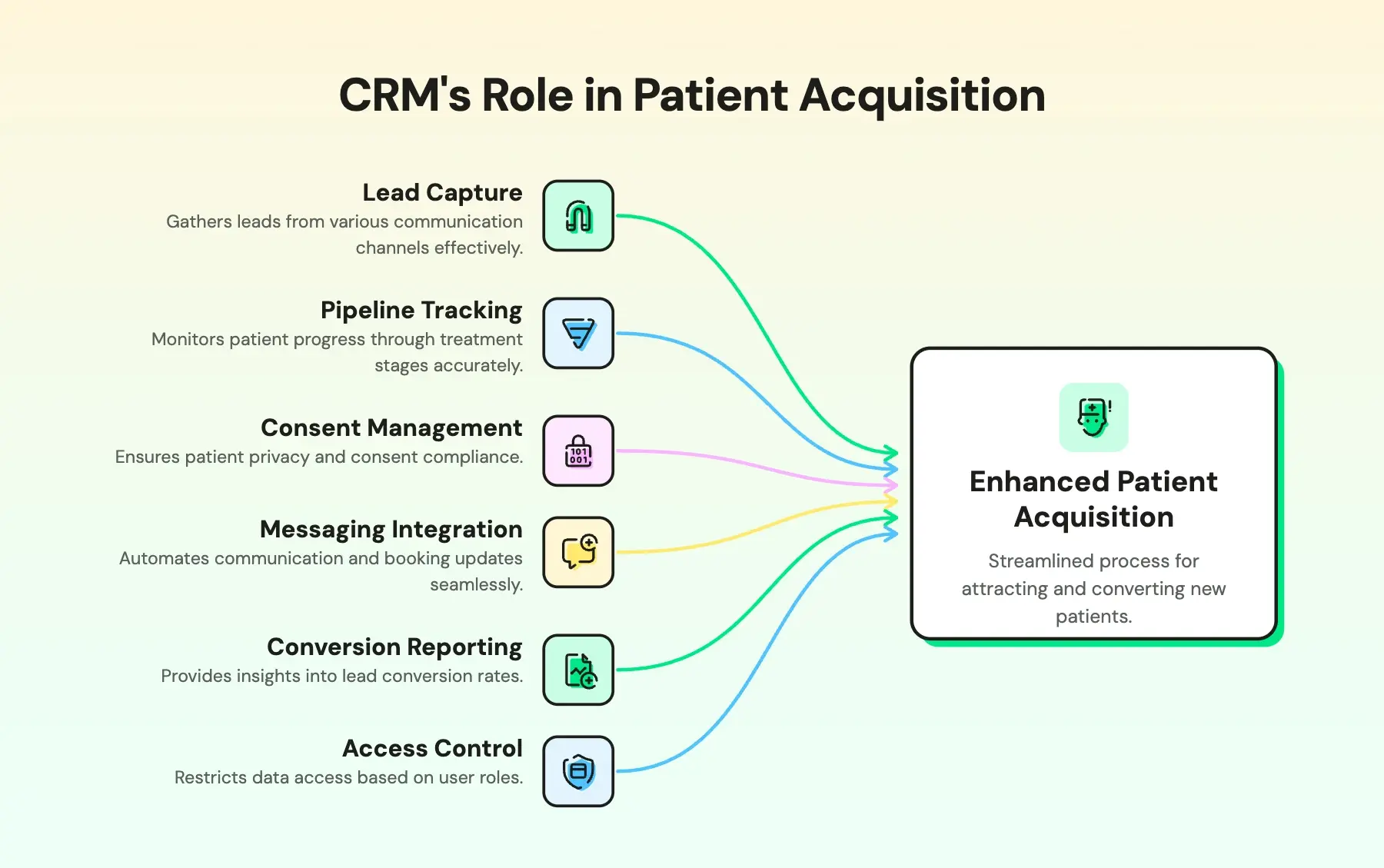 CRM's role in patient acquisition explained