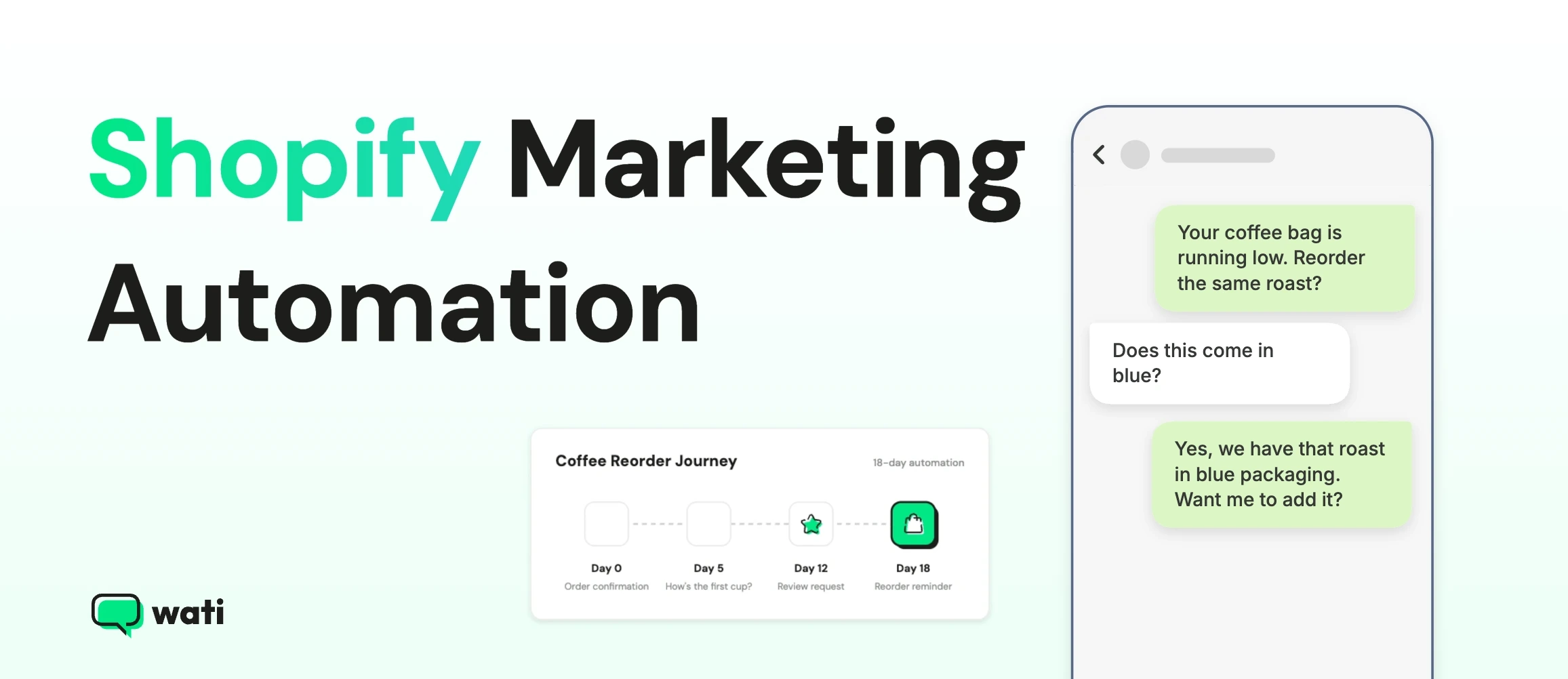 Shopify Marketing Automation With AI: Journeys, Segments, and Channels That Drive Repeat Revenue