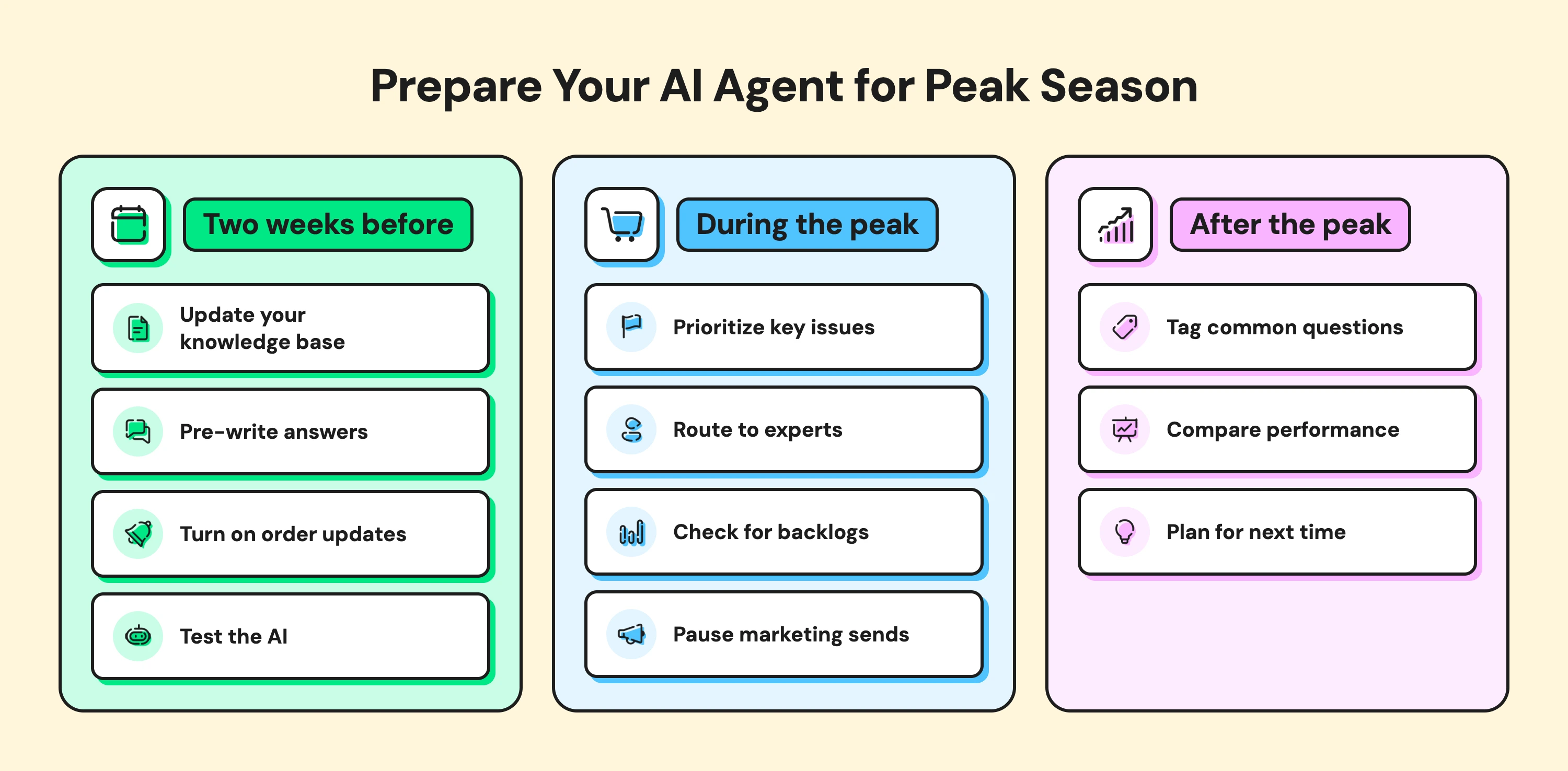 Ways to prepare your AI agent for peak season