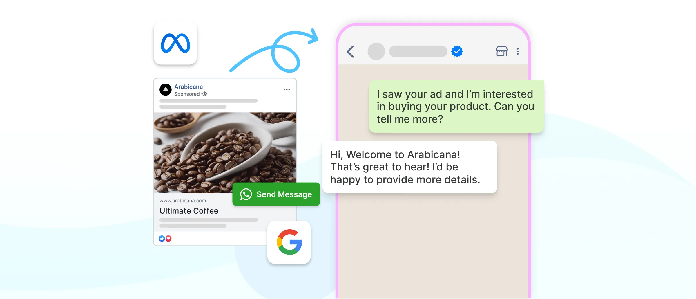 Click to WhatsApp ad and conversation that follows