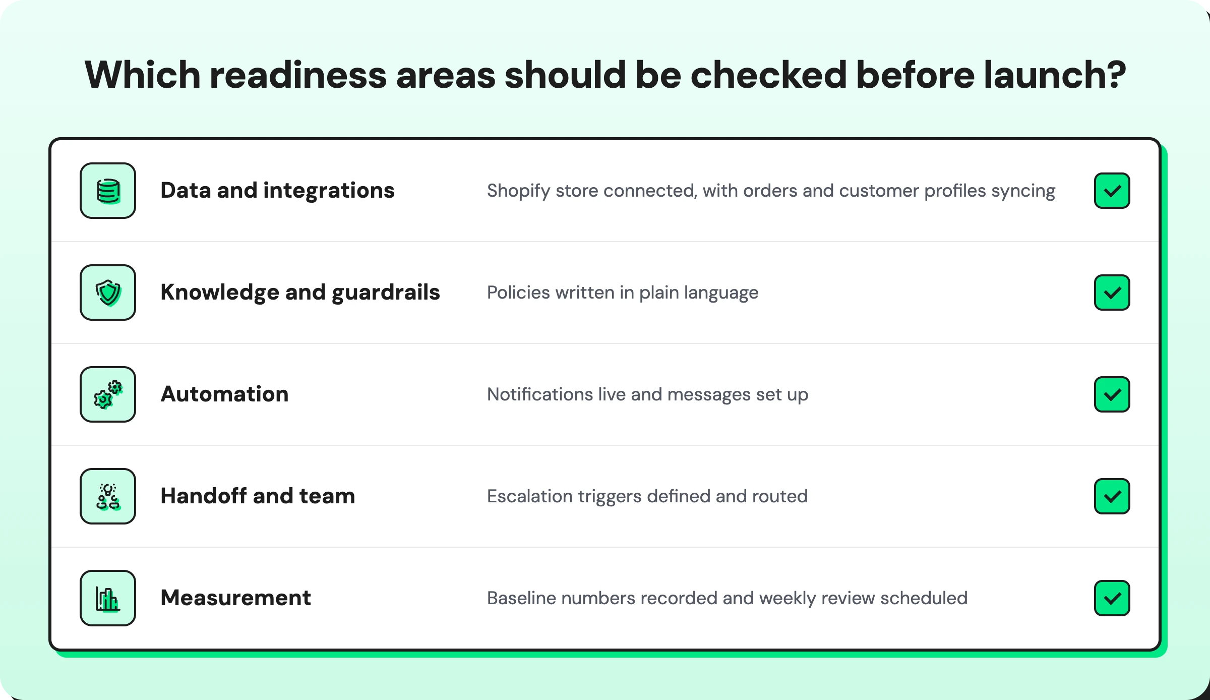Readiness checklist for Shopify users 