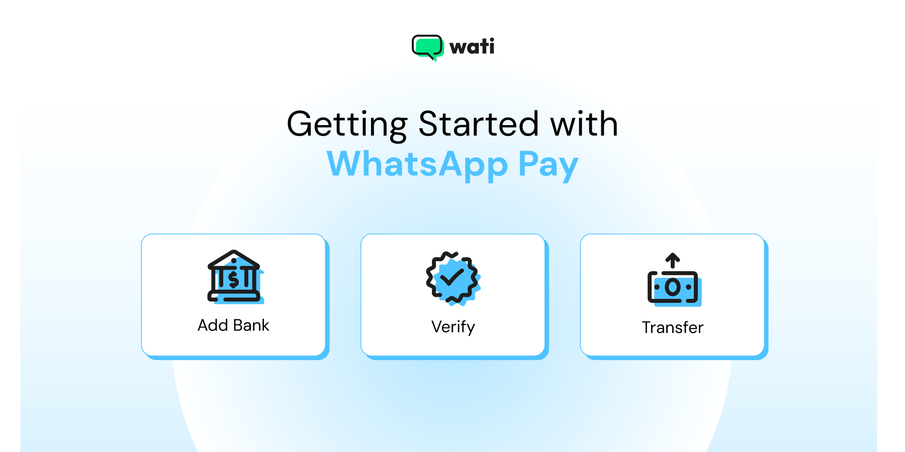 Whatsapp Pay guide for 2026