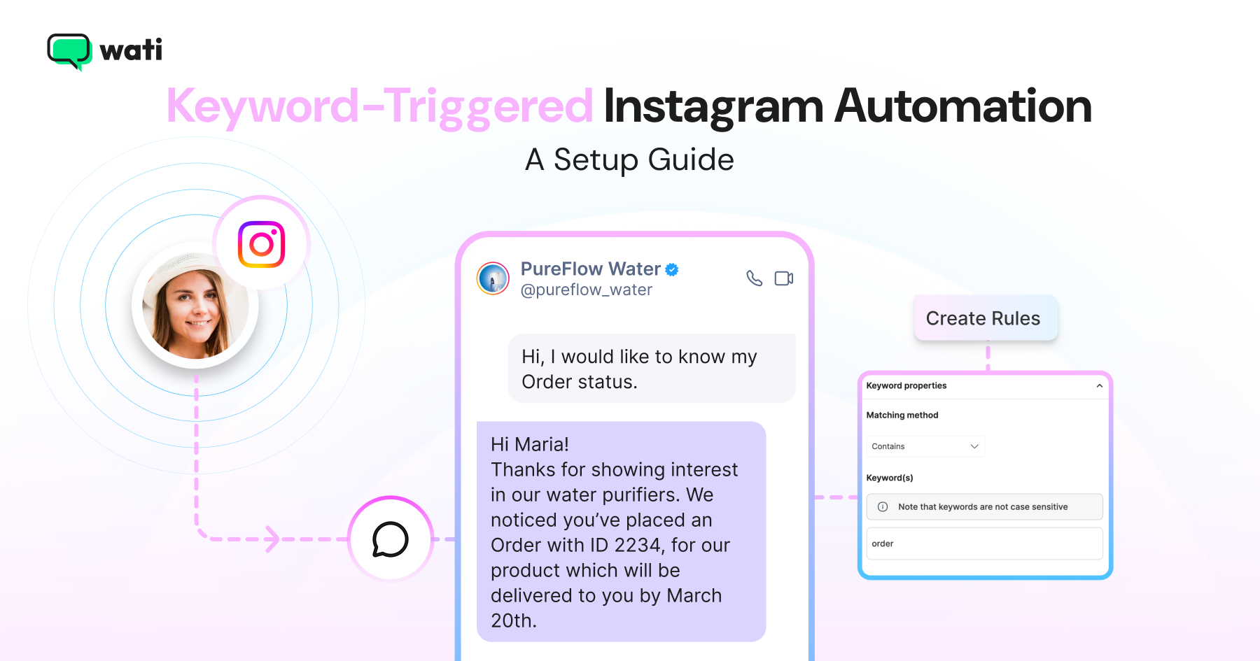 A setup guide for keyword-triggered Instagram automation via Wati for brands