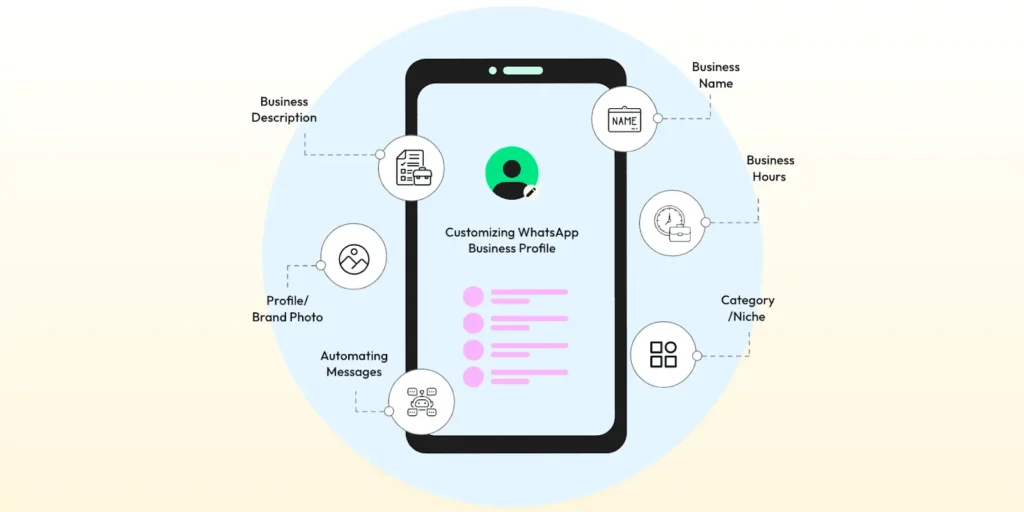 Customizing WhatsApp business profile with key elements