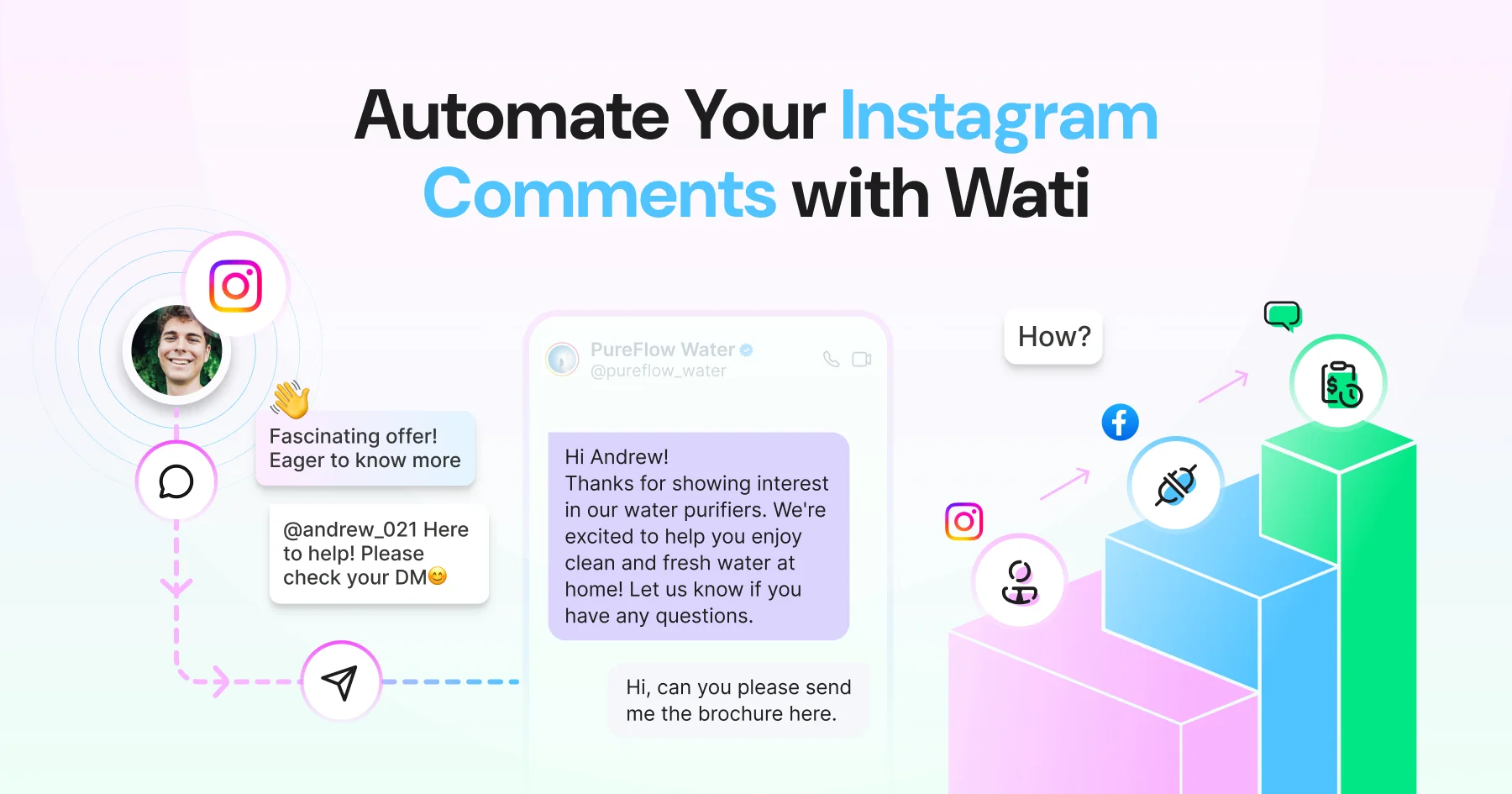 A guide on the step-by-step process to automate Instagram comments via Wati