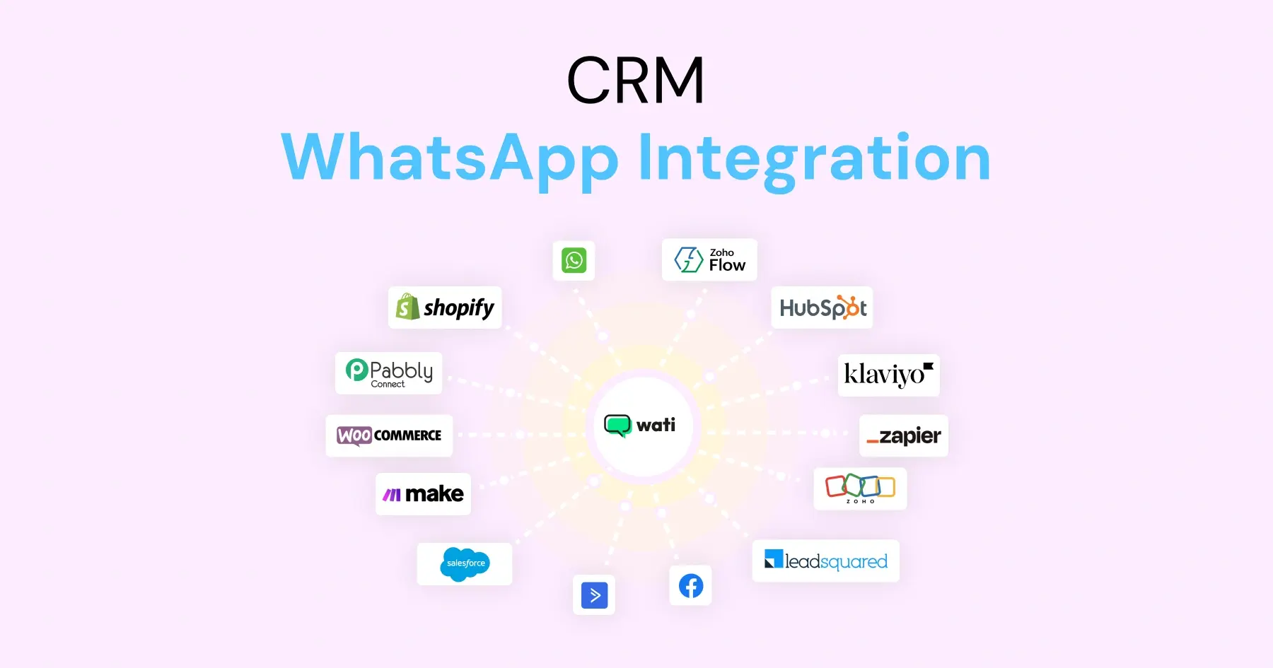 Why Every Business Needs CRM WhatsApp Integration Today?