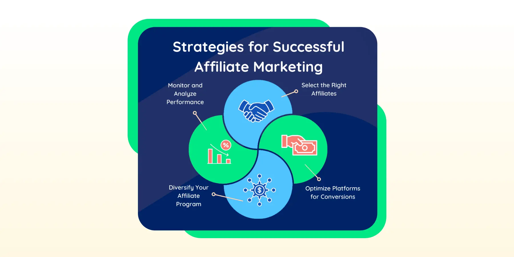 wati affiliate program, affiliate program, commission, extra income, products, signup, recommend, earn, 20% commission, Become an affiliate, Tapaffiliate, Partnerstack, Target, audience, Successful Strategies for Affiliate Marketing, Diversify, monitor, analyse, performance, optimise,