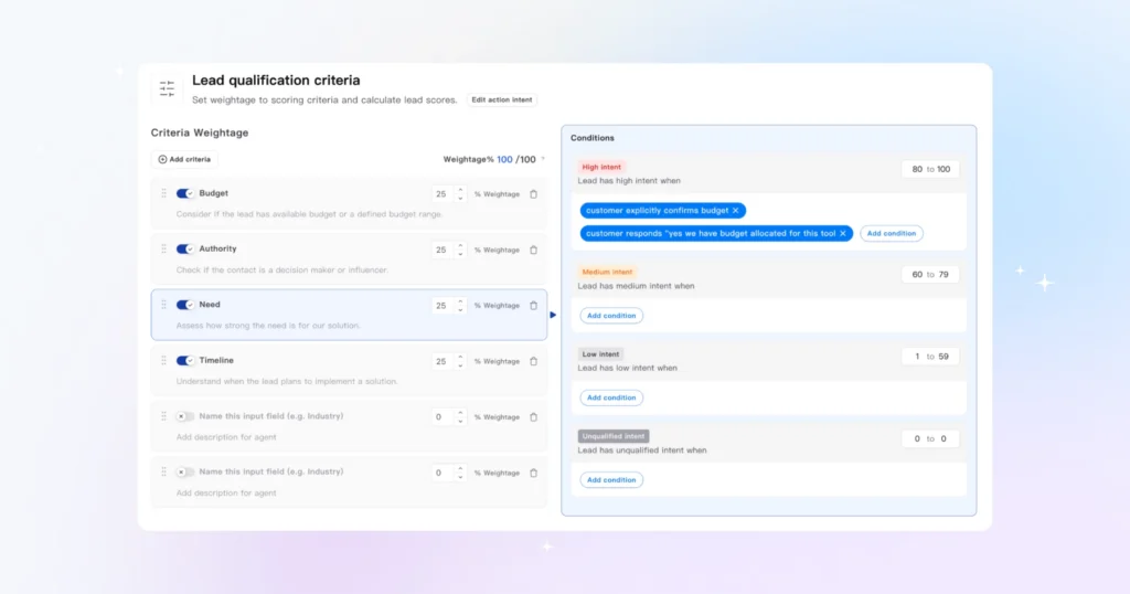 Define High Intent, Medium Intent, and Low Intent