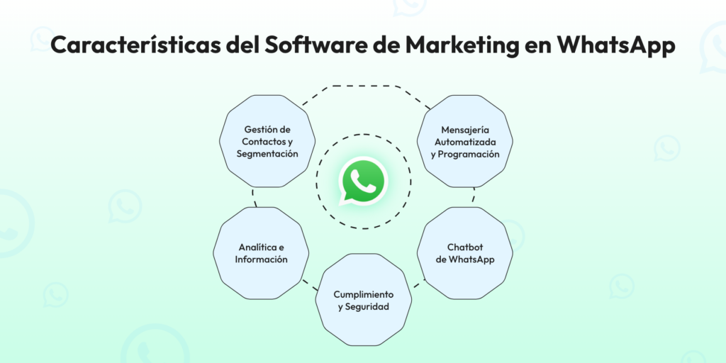 Características del Software de Marketing en WhatsApp
Gestión de Contactos y Segmentación
Mensajería Automatizada y Programación
Chatbot de WhatsApp
Analítica e Información
Cumplimiento y Seguridad