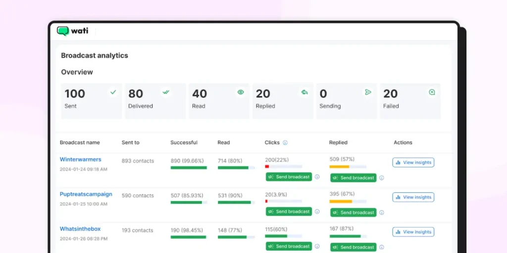 Wati Broadcast Analytics dashboard displaying campaign statistics such as sent, delivered, read, and replied messages for WhatsApp broadcasts.