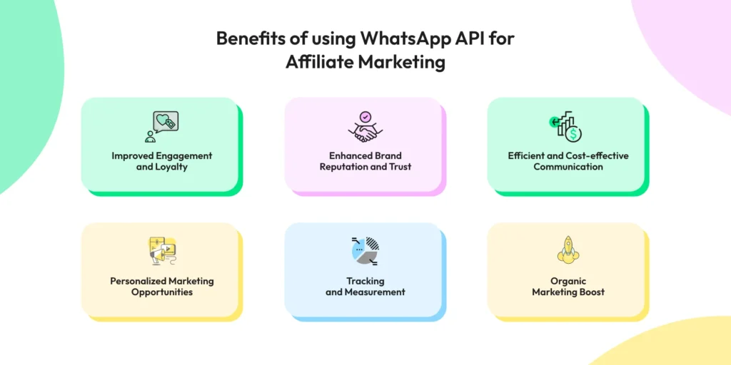 Benefits of using WhatsApp API for Affiliate Marketing, Engagement, Enhanced Brand, Efficient, personalised marketing, tracking, organic