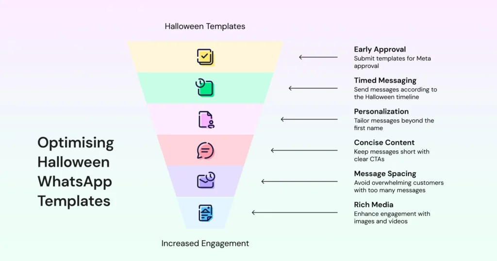Tips to optimize Halloween templates for WhatsApp