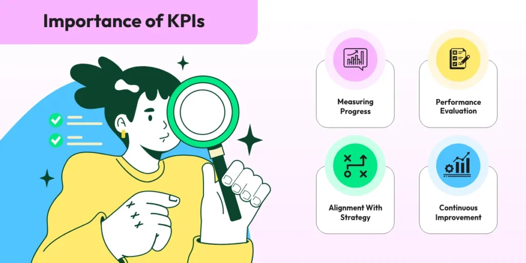 Importance of KPIs, Measuring Progress, Performance Evaluation, Alignment with Strategy, Continuous Improvement, Budget allocations, Choices, Performance Benchmarking