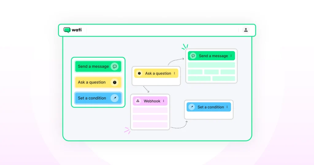 Creating a WhatsApp chatbot using Wati to handle real estate inquiries, share property details, and route leads to agents