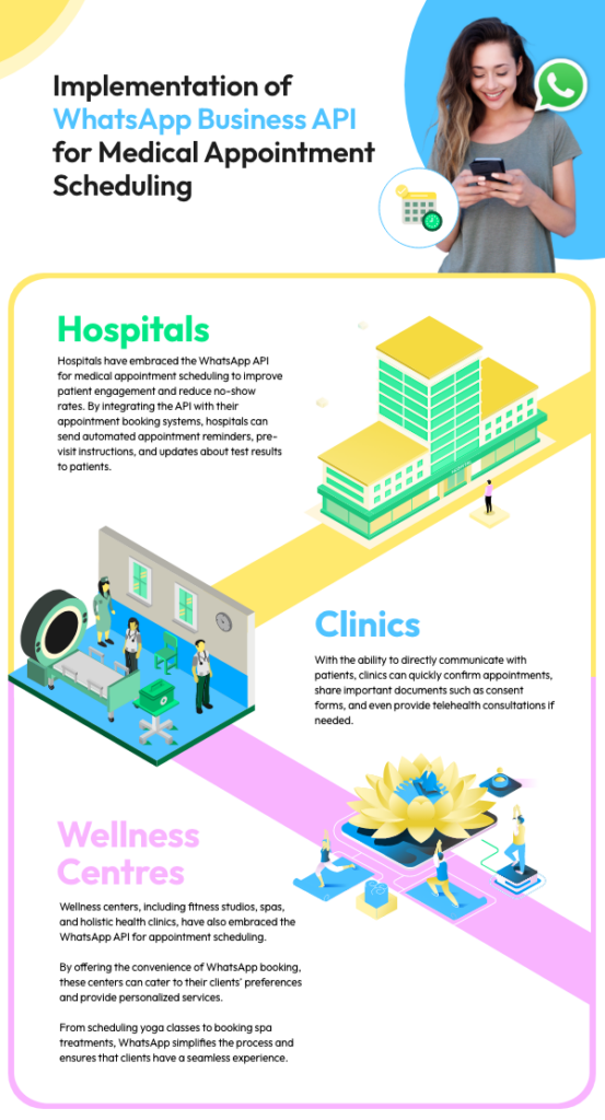 WhatsApp Business API usage for medical appointment