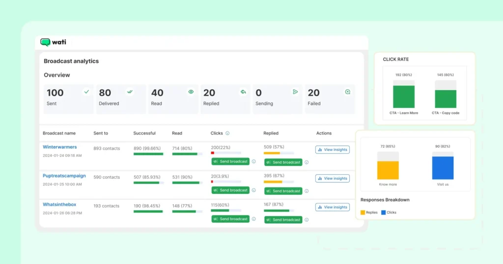Broadcast analytics on display on the Wati dashboard